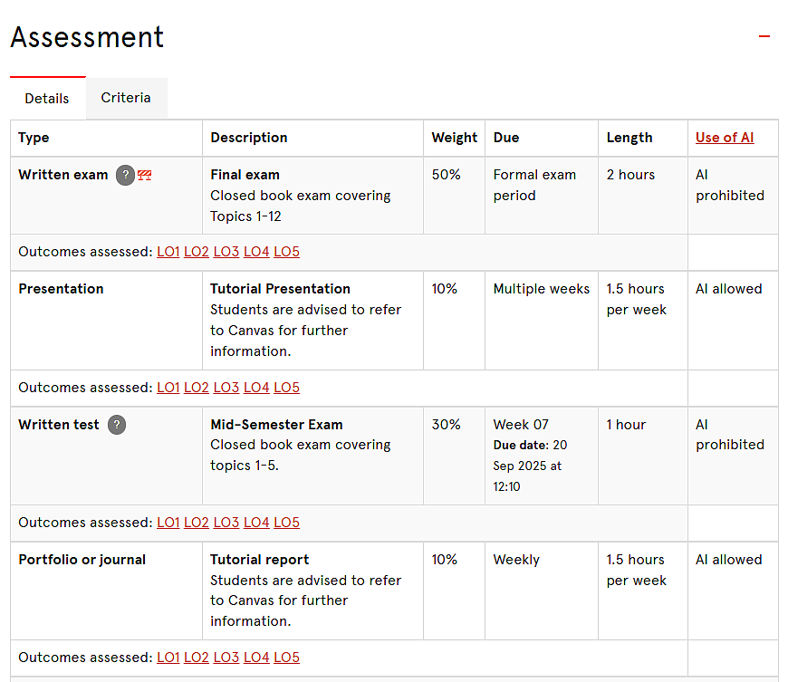 悉尼大学MPA／MOC-Accounting专业课程介绍&选课指南（组图） - 8
