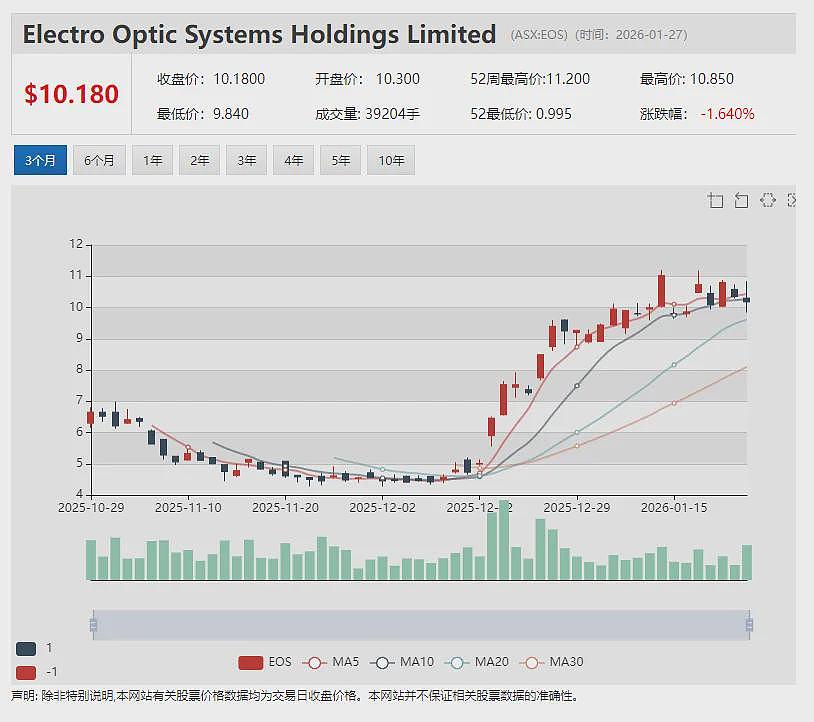 【异动股】Critica (ASX： CRI) 盘中暴涨70%：Jupiter磁性稀土项目获券商研报覆盖 - 16