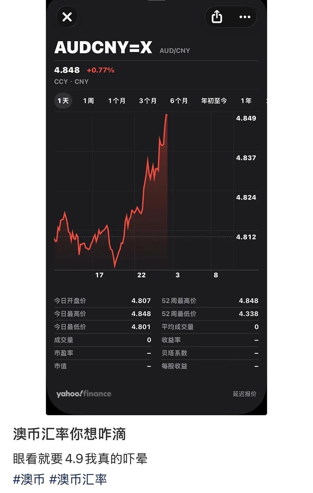 爆了！澳币飙涨创新高，澳洲官宣免签延长（组图） - 6