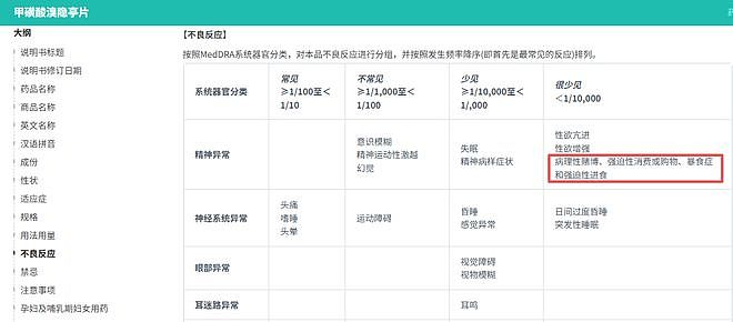 网友称吃一款药后疯狂买彩票，医生：确实可能引起病理性赌博，但概率较低（组图） - 2
