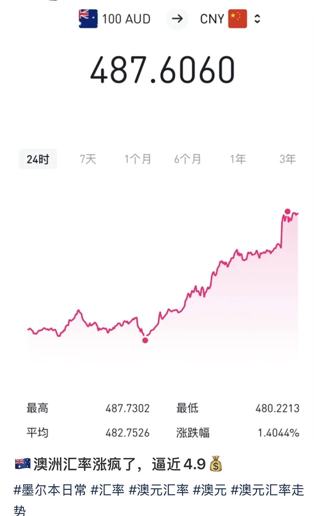 爆了！澳币飙涨创新高，澳洲官宣免签延长（组图） - 7