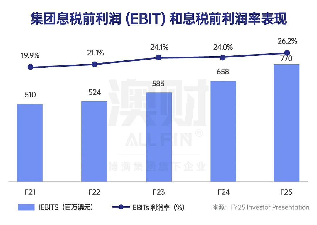 首席说 | 从奢侈品到“农业股”估值！奔富股价腰斩，高端酒王也扛不住？（组图） - 5