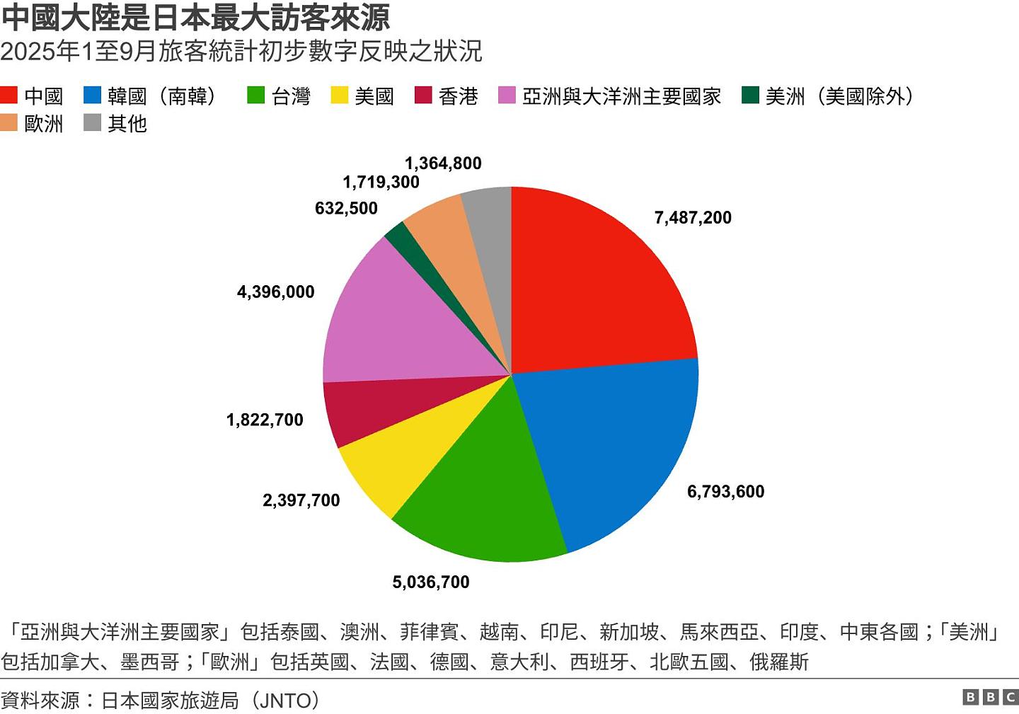高市早苗为何再提台湾问题？北京如何以经济战反制日本（组图） - 4