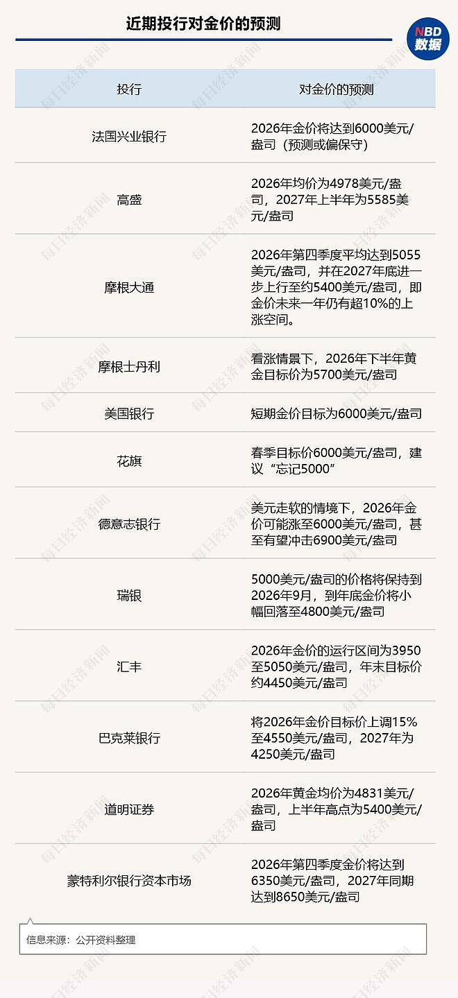 特朗普大动作,金价30小时暴跌670美元!此前两周狂飙21%,也与他有关!后市怎么走?各大机构表态,专家解读(组图) - 8