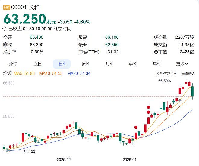 港口交易生变？巴拿马港口运营合同被裁定违宪，李嘉诚旗下长和股价大跌！香港政府回应（组图） - 2