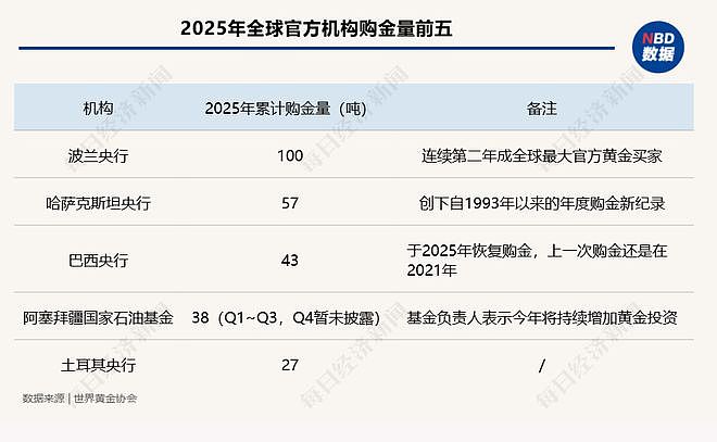 特朗普大动作,金价30小时暴跌670美元!此前两周狂飙21%,也与他有关!后市怎么走?各大机构表态,专家解读(组图) - 4
