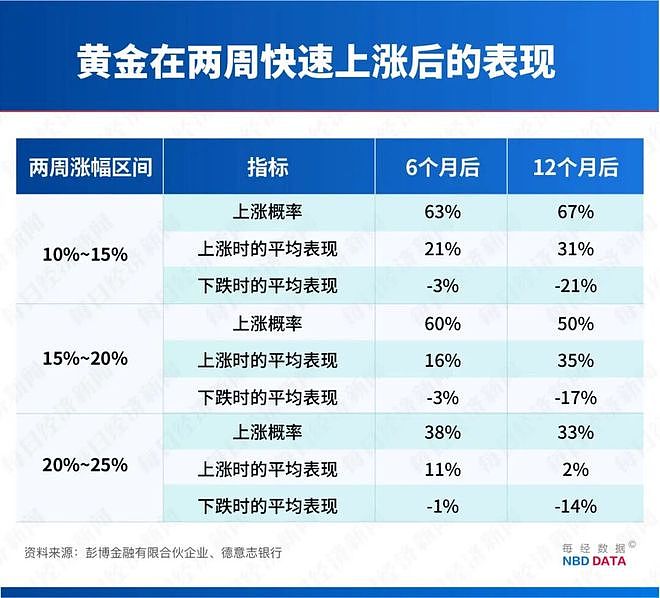 特朗普大动作,金价30小时暴跌670美元!此前两周狂飙21%,也与他有关!后市怎么走?各大机构表态,专家解读(组图) - 7