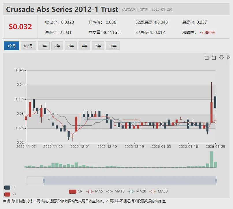 人工智能数据公司澳鹏Appen(ASX:APX)中国业务营收飙升 扭亏为盈战略初见成效(组图) - 10