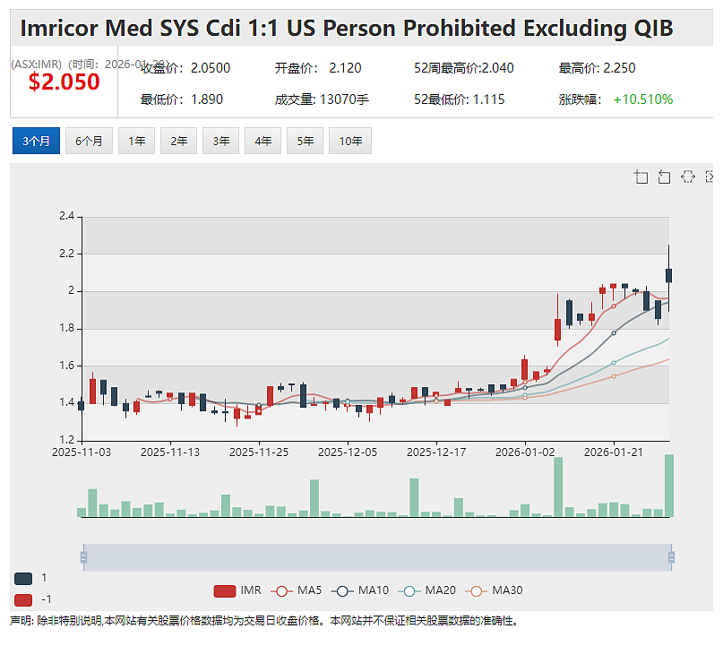 人工智能数据公司澳鹏Appen(ASX:APX)中国业务营收飙升 扭亏为盈战略初见成效(组图) - 5