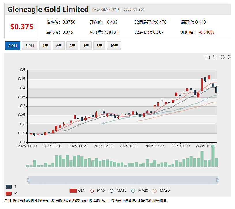 人工智能数据公司澳鹏Appen(ASX:APX)中国业务营收飙升 扭亏为盈战略初见成效(组图) - 7