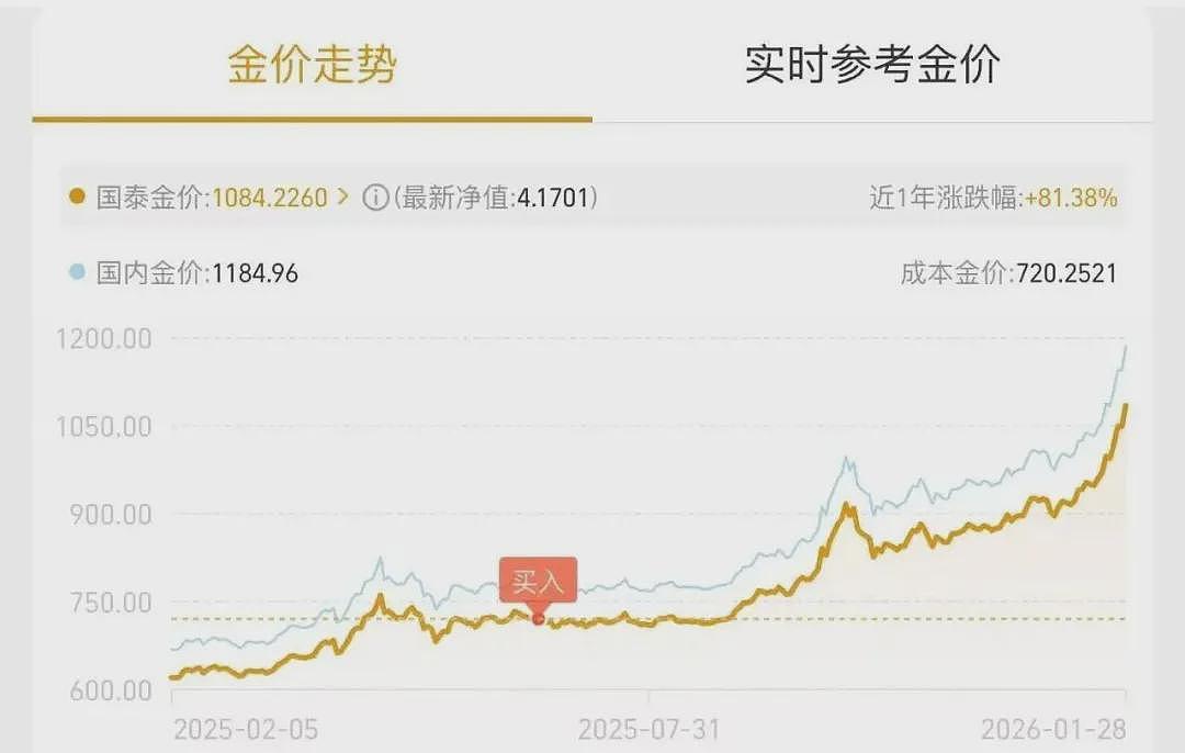 黄金上天，传递3个极危险信号（组图） - 1