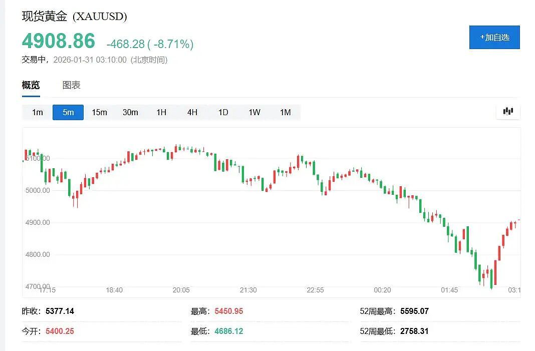 黄金白银史诗级暴跌！发生了什么？（组图） - 1