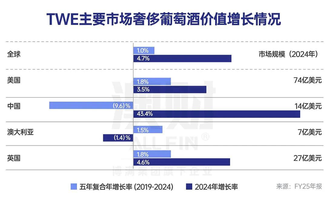 首席说 | 从奢侈品到“农业股”估值！奔富股价腰斩，高端酒王也扛不住？（组图） - 4