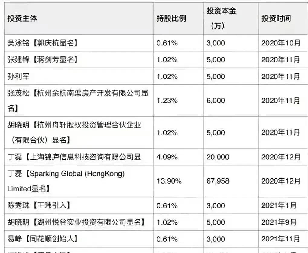 江浙顶级有钱人的“杀猪盘”引发巨大舆论，没想到原配才是真正的“幕后大佬”…（组图） - 9