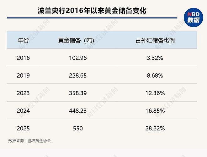 特朗普大动作,金价30小时暴跌670美元!此前两周狂飙21%,也与他有关!后市怎么走?各大机构表态,专家解读(组图) - 5