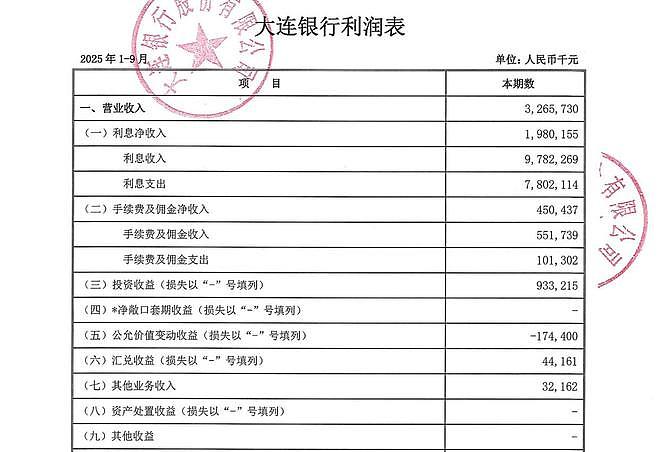 1.8亿理财资金仅剩44万,大连银行称嫌犯伪造单据并失踪(组图) - 2