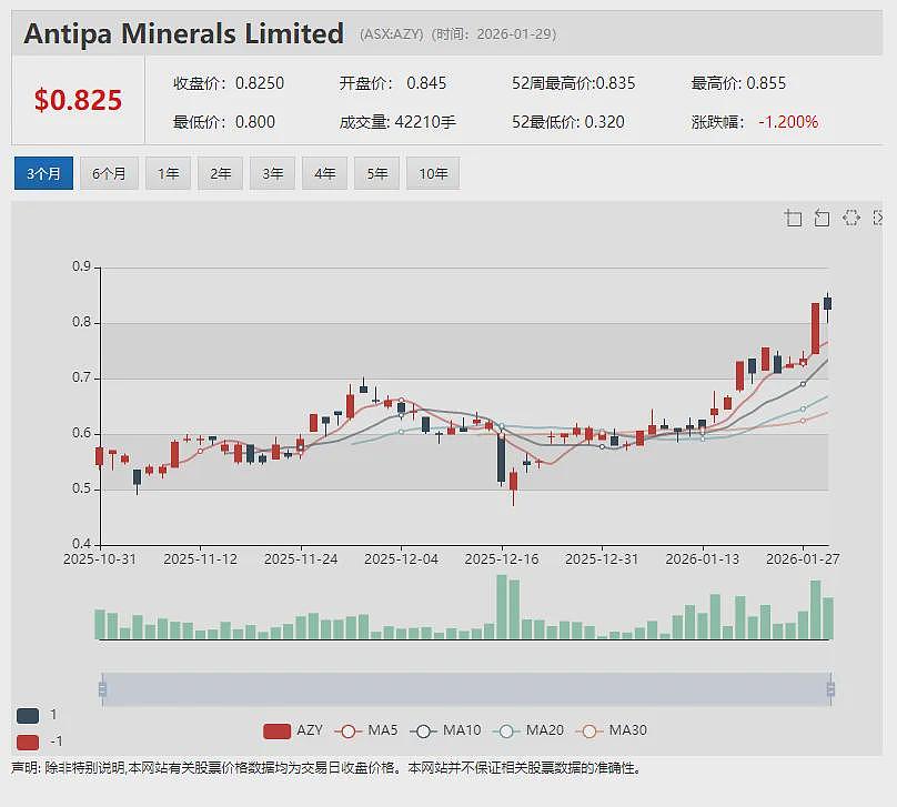 人工智能数据公司澳鹏Appen(ASX:APX)中国业务营收飙升 扭亏为盈战略初见成效(组图) - 12