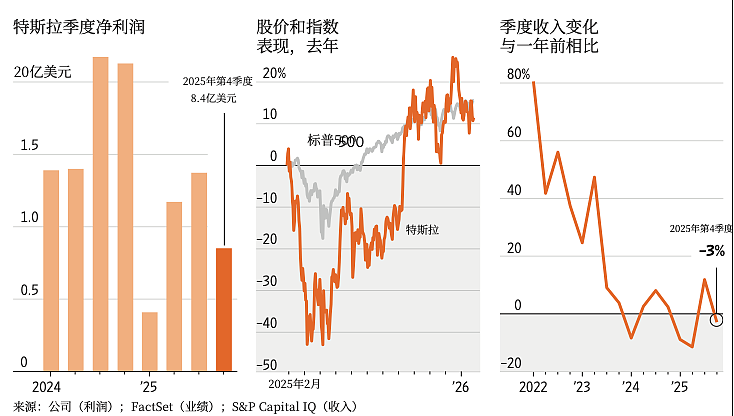 马斯克努砸20亿美金搞AI,测试“虚拟员工”将颠覆人类职场(组图) - 4