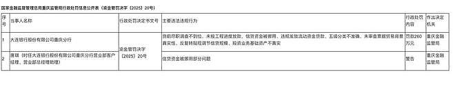 1.8亿理财资金仅剩44万,大连银行称嫌犯伪造单据并失踪(组图) - 3