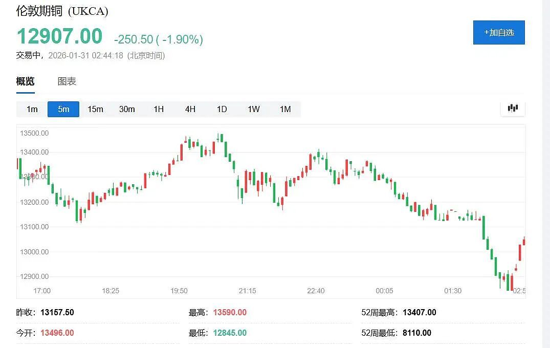 黄金白银史诗级暴跌！发生了什么？（组图） - 4