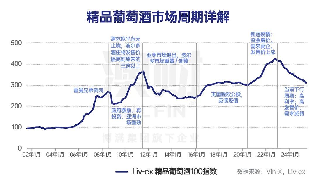 首席说 | 从奢侈品到“农业股”估值！奔富股价腰斩，高端酒王也扛不住？（组图） - 7