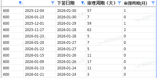 【移民周报Vol.397】州担名额告急，这几个信号一定要看懂（组图） - 6