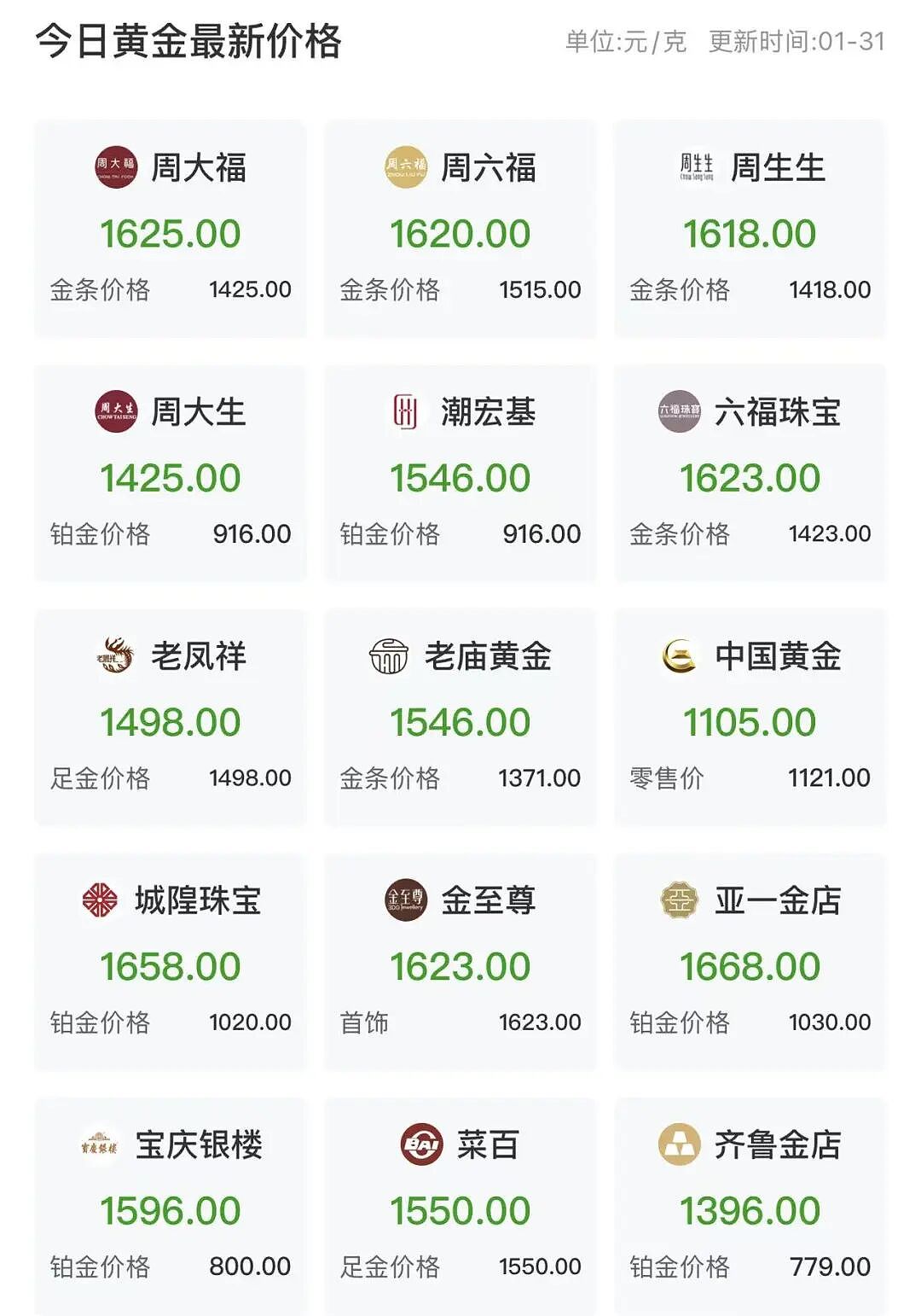 金价大跳水后，男子斥资20多万元抄底买入200克！“不在意短期涨跌”（组图） - 4