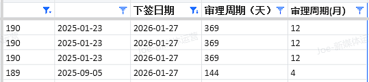 【移民周报Vol.397】州担名额告急，这几个信号一定要看懂（组图） - 7