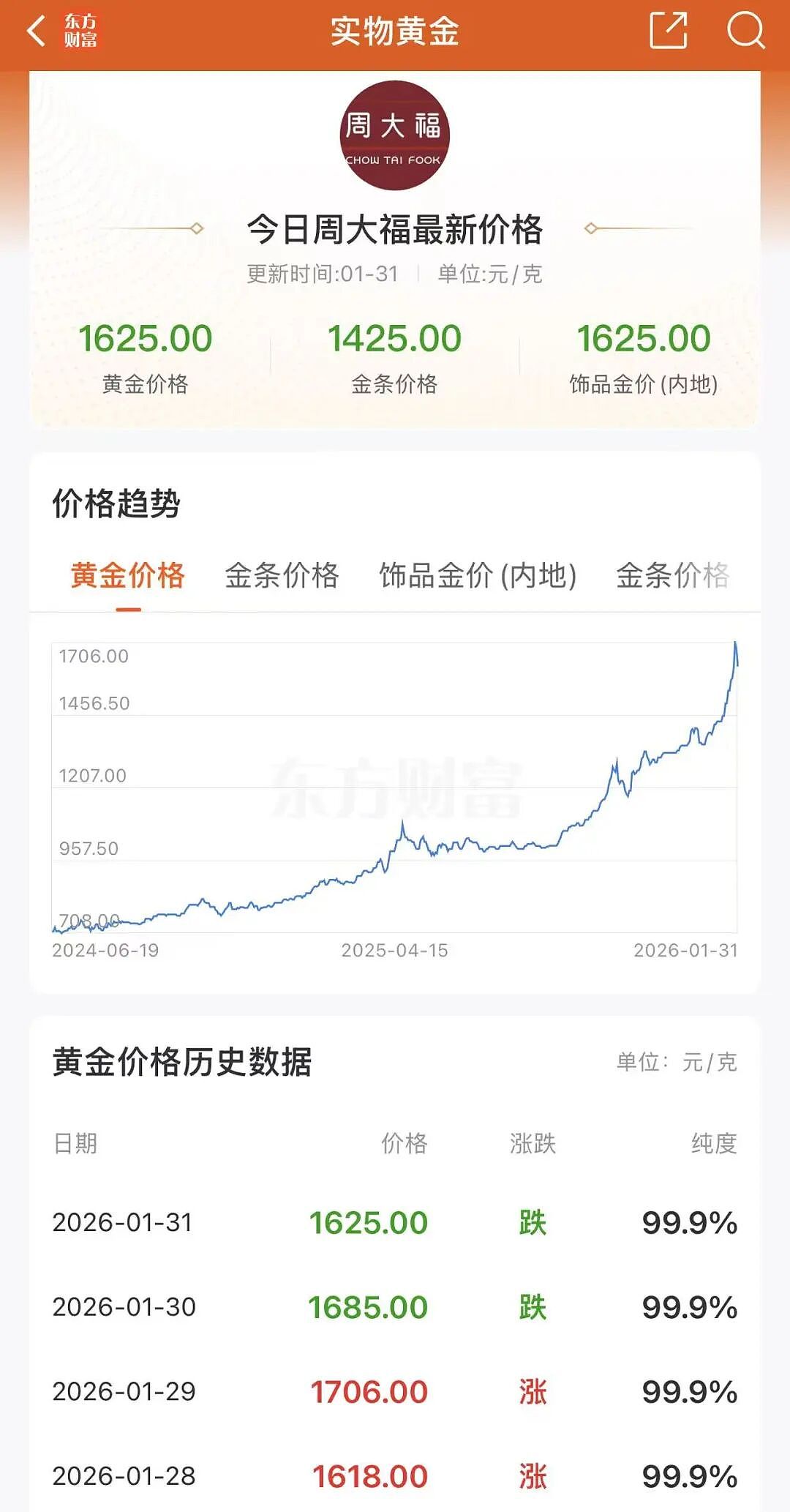 金价大跳水后，男子斥资20多万元抄底买入200克！“不在意短期涨跌”（组图） - 5