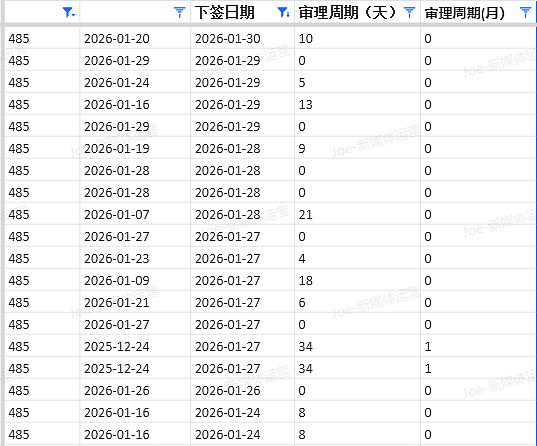【移民周报Vol.397】州担名额告急，这几个信号一定要看懂（组图） - 4