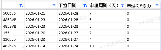 【移民周报Vol.397】州担名额告急，这几个信号一定要看懂（组图） - 9