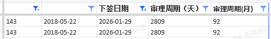 【移民周报Vol.397】州担名额告急，这几个信号一定要看懂（组图） - 8
