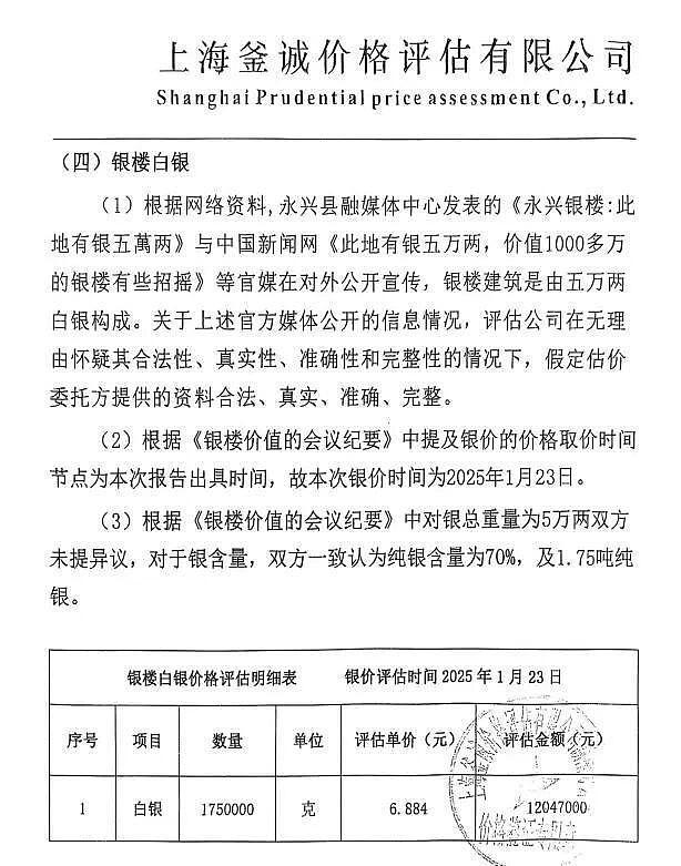 2.5吨白银建造！地标建筑“永兴银楼”被拍卖，其中1.75吨银折算1204.7万元，每克6.88元，委托方：不能拆除（组图） - 4