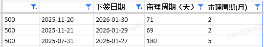 【移民周报Vol.397】州担名额告急，这几个信号一定要看懂（组图） - 5