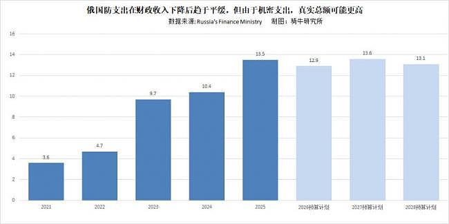 这次特朗普对普京的打击,比乌军的任何导弹都重(组图) - 3