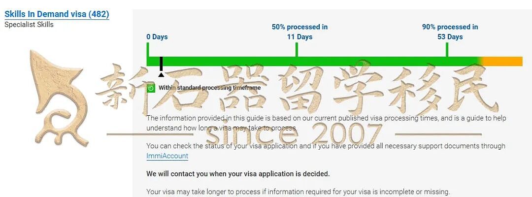 【2月】澳洲签证审理时间更新！189/190加速，186持续放缓！配偶境内境外“冰火两重天”（组图） - 9