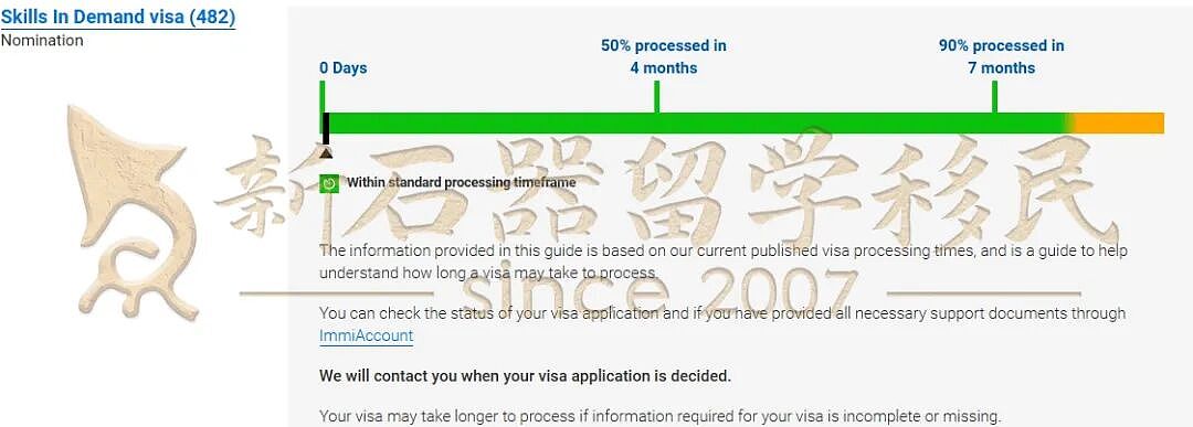 【2月】澳洲签证审理时间更新！189/190加速，186持续放缓！配偶境内境外“冰火两重天”（组图） - 7