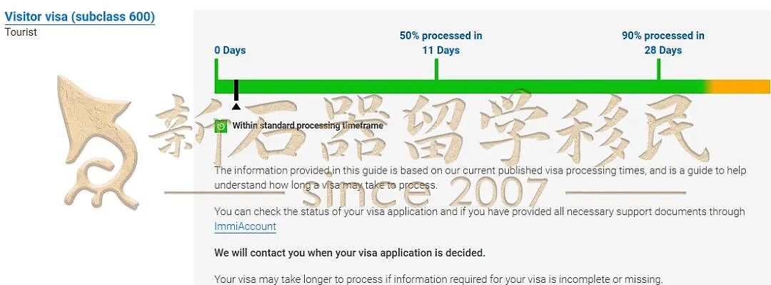 【2月】澳洲签证审理时间更新！189/190加速，186持续放缓！配偶境内境外“冰火两重天”（组图） - 31