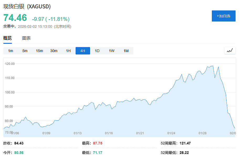 金银大跌，摩根大通分析师：别慌！上涨势头还会持续，年底仍看至6300（组图） - 2