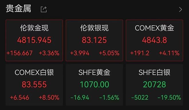 近200人排队，有人一次性卖出200万元金条，也有人计划一次性买入450克黄金！（组图） - 1