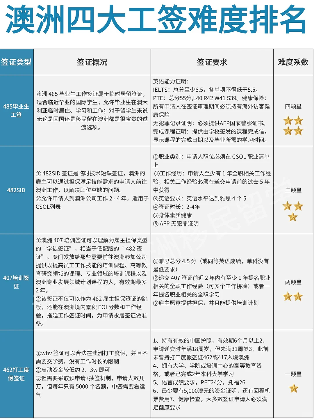 2026年普通人如何来澳洲工作？（组图） - 1