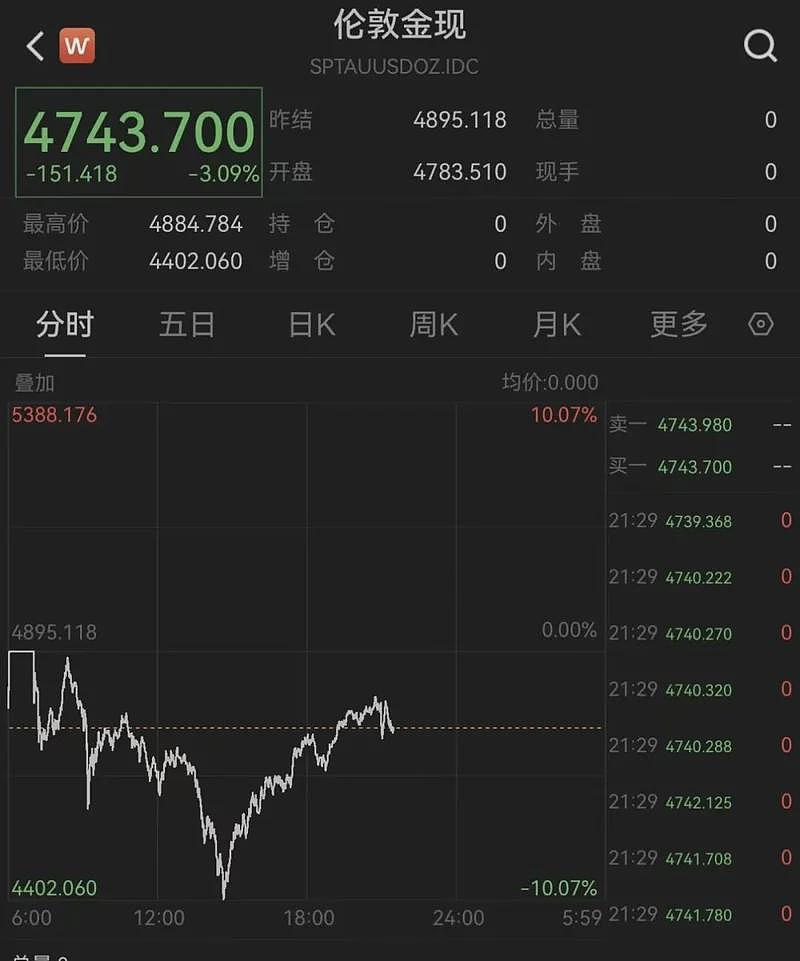 北京金店被挤爆！有人卖金还房贷（组图） - 6