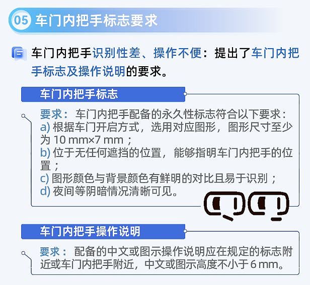 中国将全面禁止隐藏式车门把设计，“再也不用担心打不开新能源汽车了”（组图） - 1