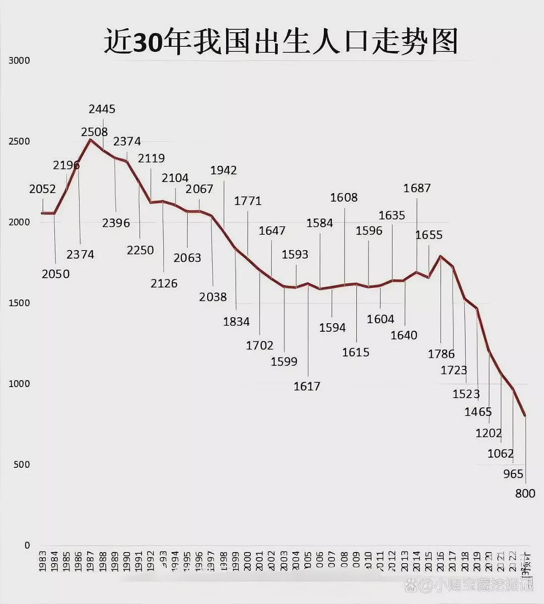 新生儿地图重绘:人口下滑重塑经济结构(组图) - 2