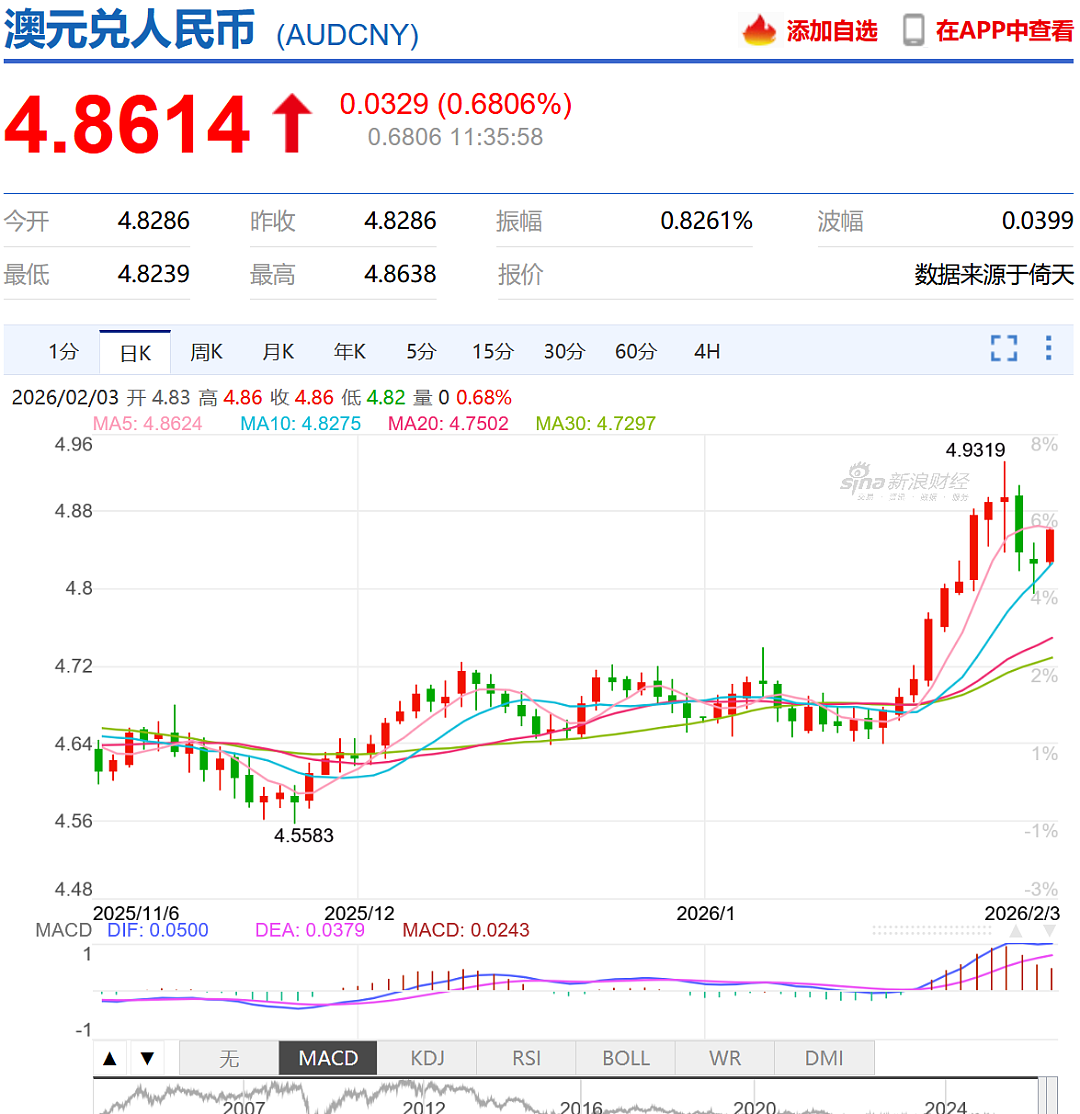 是的，全球独一份！澳洲官宣，铁拳再次砸下，生活水平继续倒退（组图） - 3