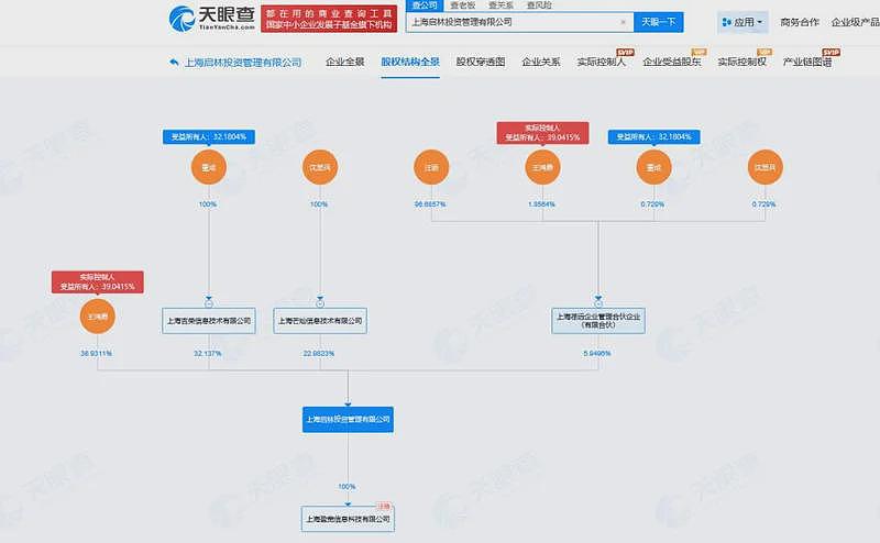 百亿级私募合伙人去世！才40岁，中科大毕业（组图） - 4