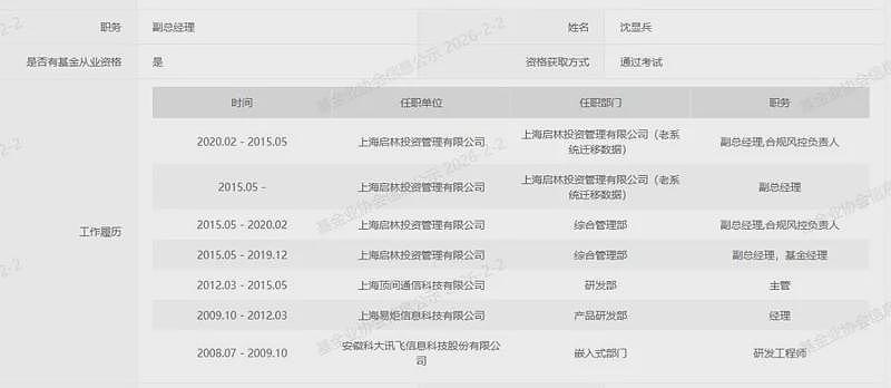 百亿级私募合伙人去世！才40岁，中科大毕业（组图） - 2