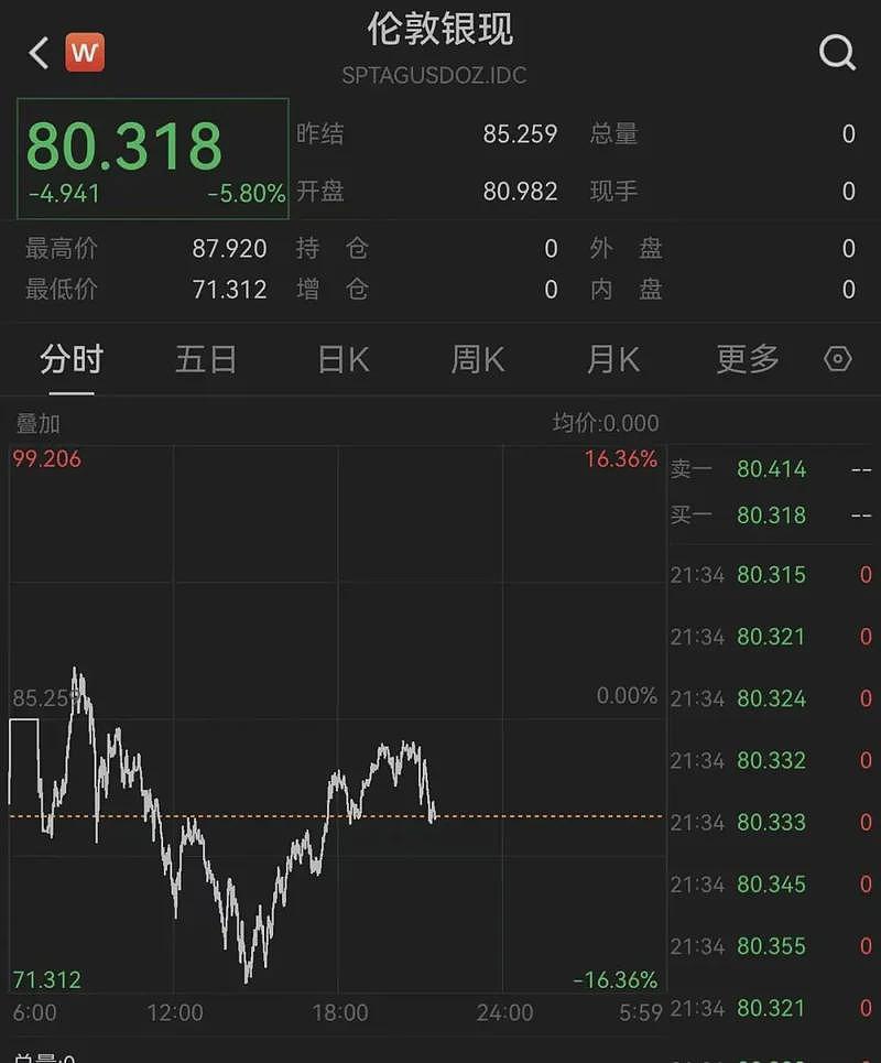 北京金店被挤爆！有人卖金还房贷（组图） - 7