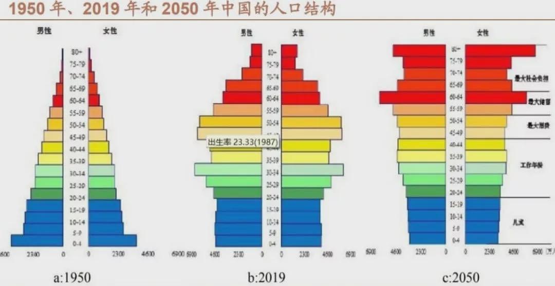新生儿地图重绘:人口下滑重塑经济结构(组图) - 1