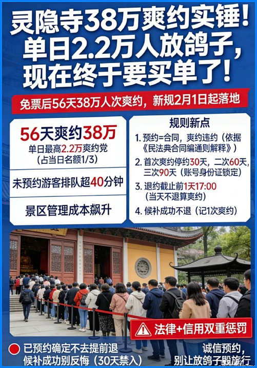 56天38万人“放鸽子”？灵隐寺被逼疯：对佛祖“已读不回”，直接拉黑30天！（组图） - 1